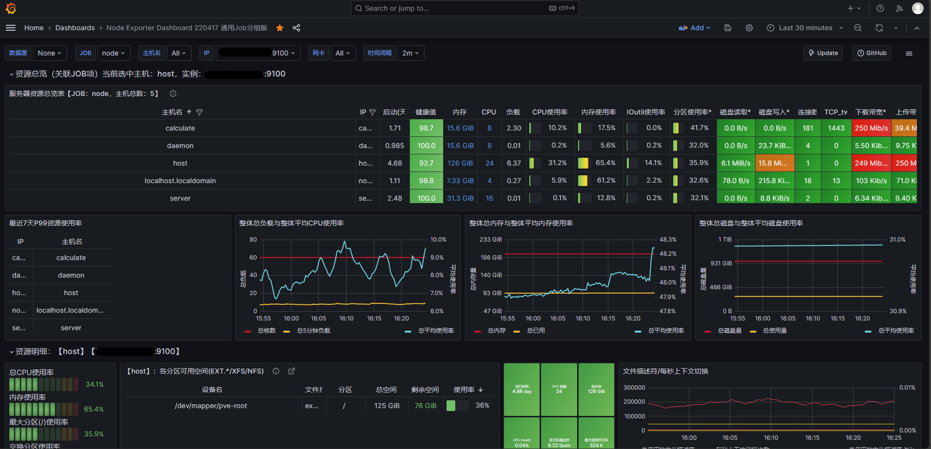 grafana