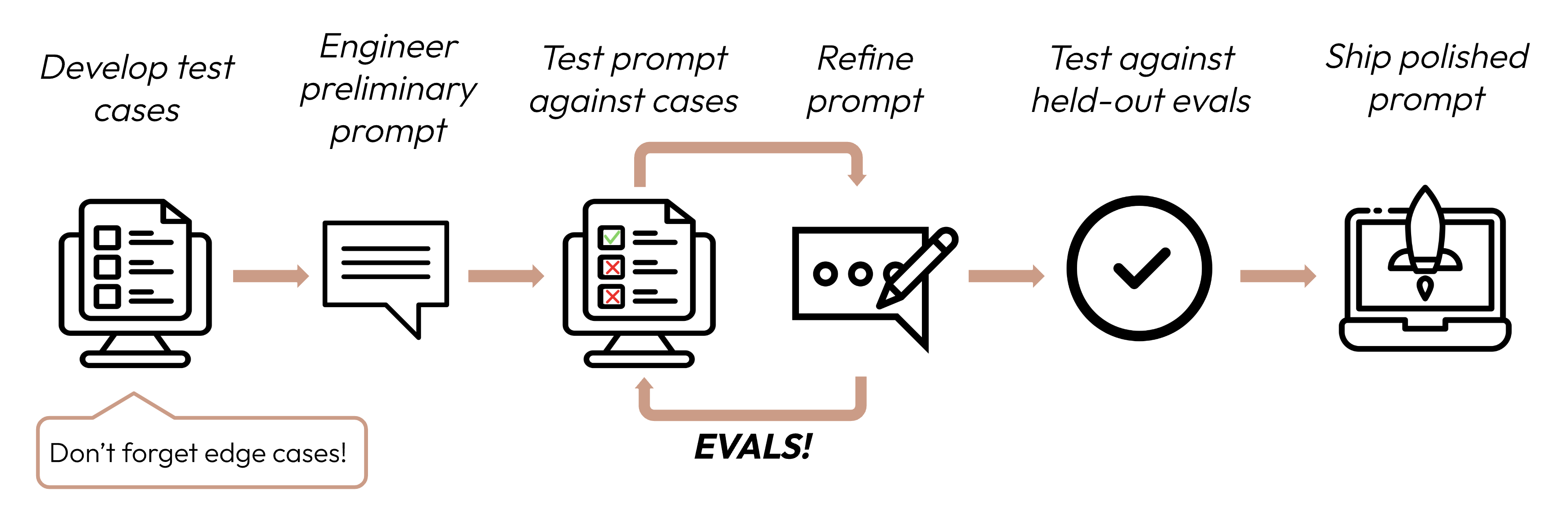 how-to-prompt-eng