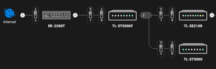 net-topology